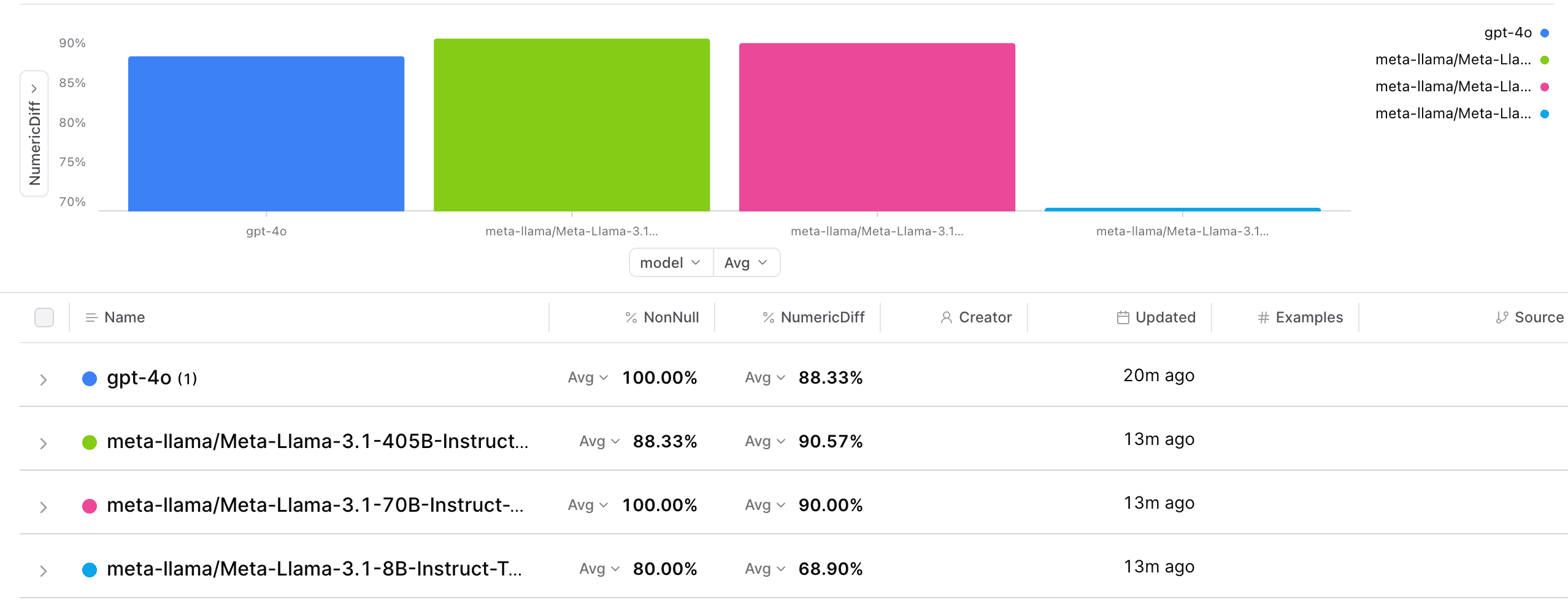 all-results