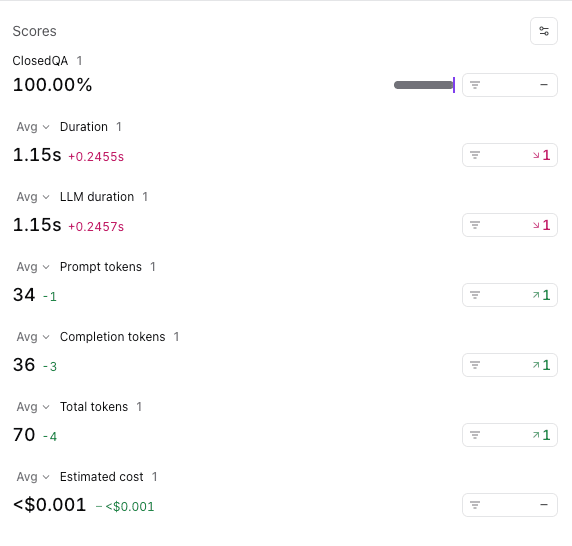 Summary view